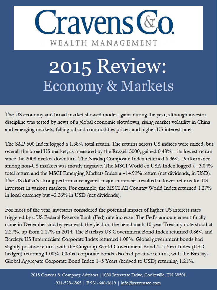 2015 Review: Economy & Markets